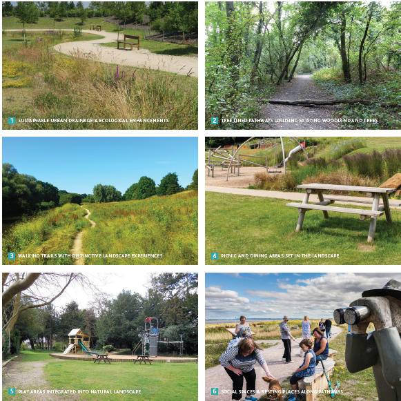 Various images: 1. sustainable urban drainage & Ecological enhancements. 2. Tree Lined pathways utilising existing woodland and trees. 3. Walking trails with distinctive landscape experiences. 4. Picnic and dining areas set in the landscape. 5. Play areas integrated into natural landscape. 6. social spaces & resting places along pathways.
